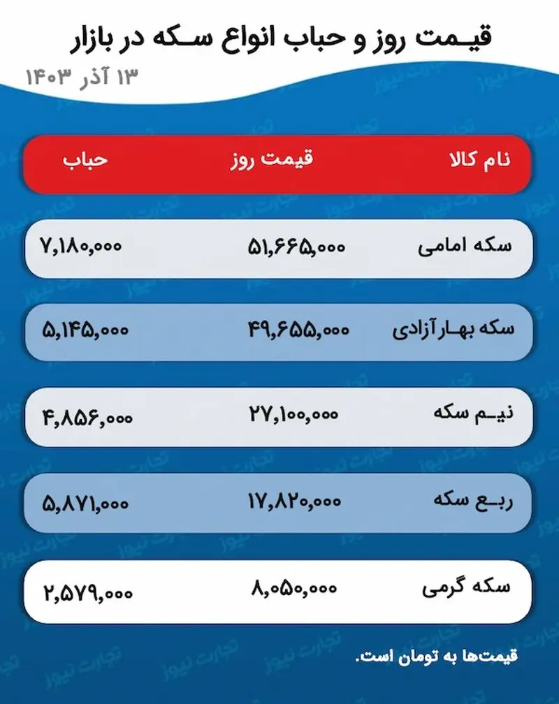 اسکرین شات 03/12/2024 در ساعت 5.32.54 بعد از ظهر