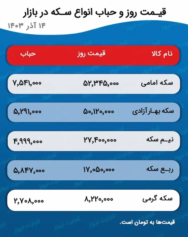 اسکرین شات 2024-12-06 در 4.22.13 بعد از ظهر