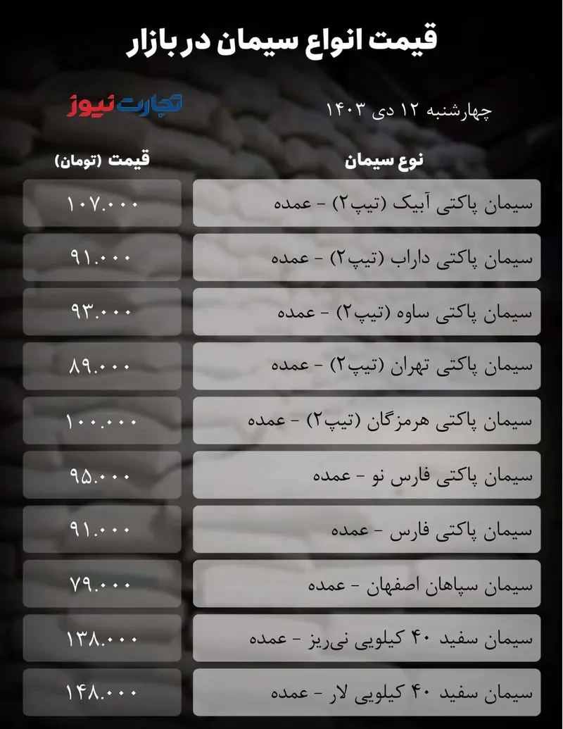 جدول سیمان_به گزارش میهن تجارت