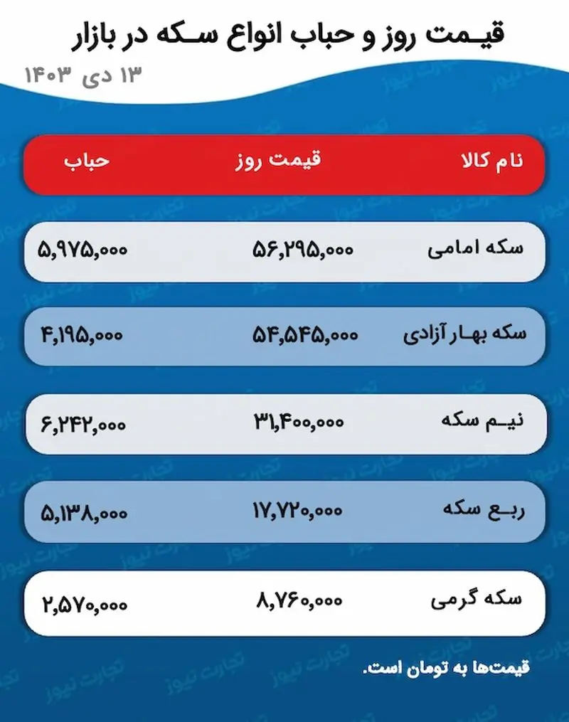 اسکرین شات 03/01/2025 در 1.37.39 ق.ظ