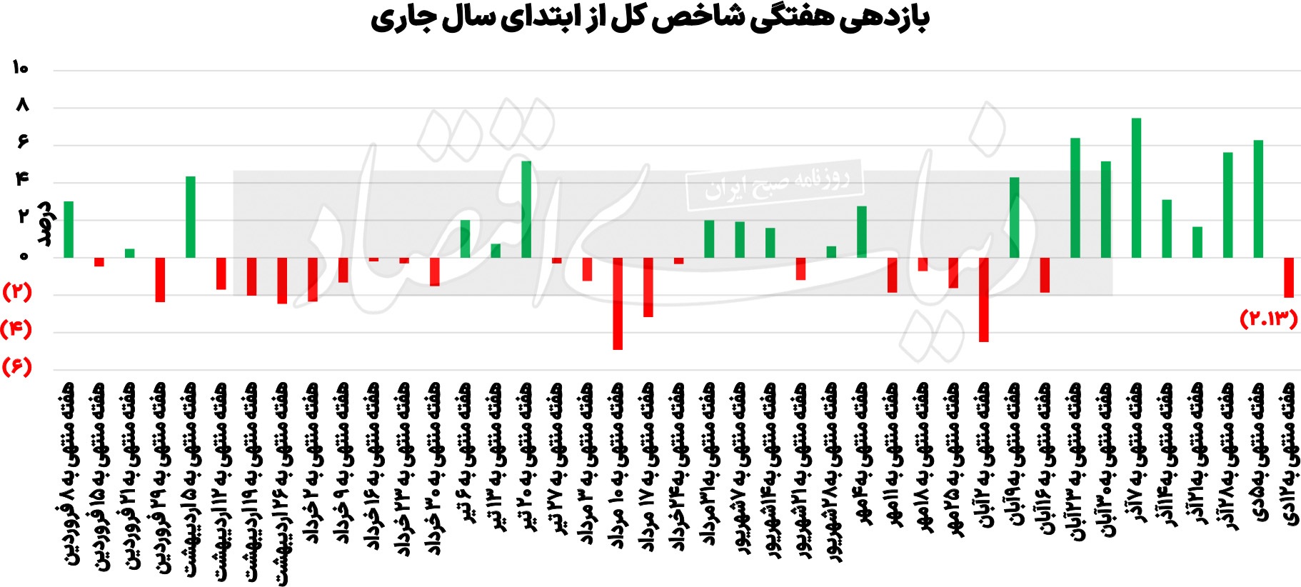 رالی قوی تر در انتظار بازار سهام؟