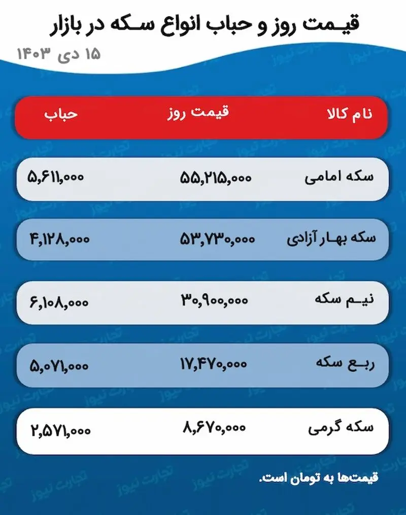 اسکرین شات 04-01-2025 در ساعت 4.57.00 بعد از ظهر