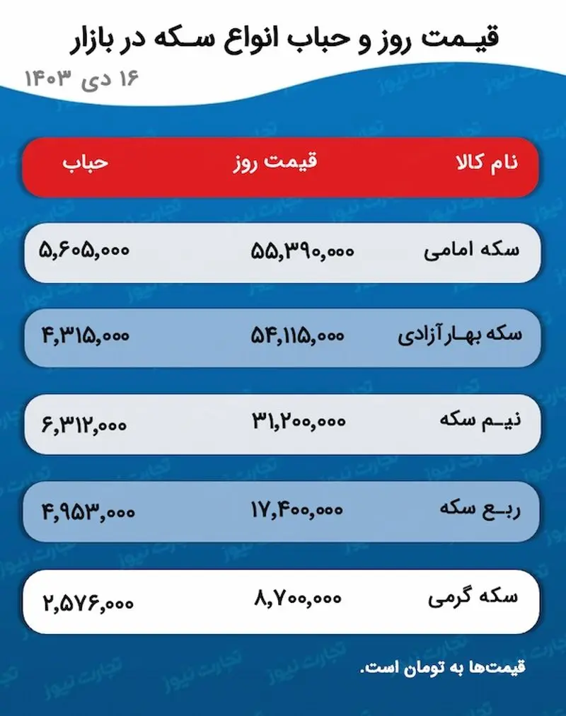 اسکرین شات 2025-01-05 در 4.49.41 بعد از ظهر