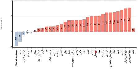 خشکسالی ضعیف تا شدید در اکثر استان ها + آخرین پیش بینی بارندگی در ایران