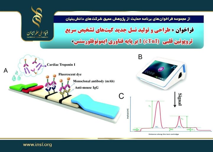 بنیاد ملی علوم ایران خواستار تولید آزمایش تشخیص سکته قلبی شد 