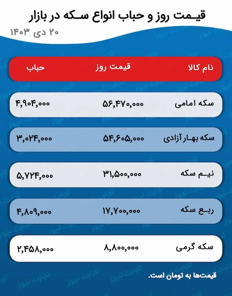 اسکرین شات 10-01-2025 در ساعت 4.22.27 بعد از ظهر