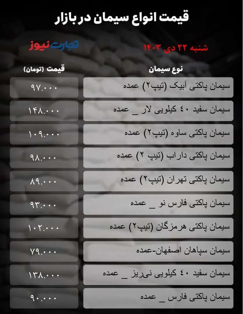 جدول سیمان_به گزارش میهن تجارت