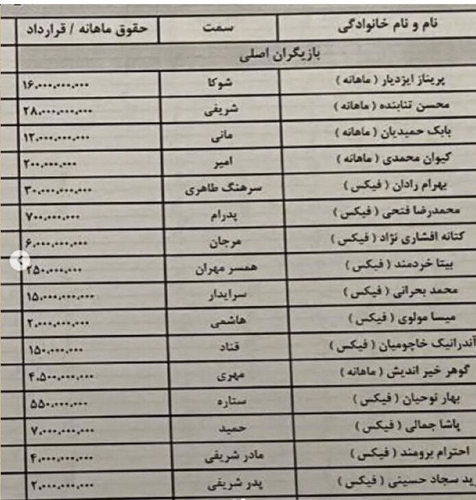 تفاوت نجومی دستمزد بازیگران امروز با هنرمندان قبل از انقلاب تفاوت نجومی دستمزد بازیگران امروز با هنرمندان قبل از انقلاب