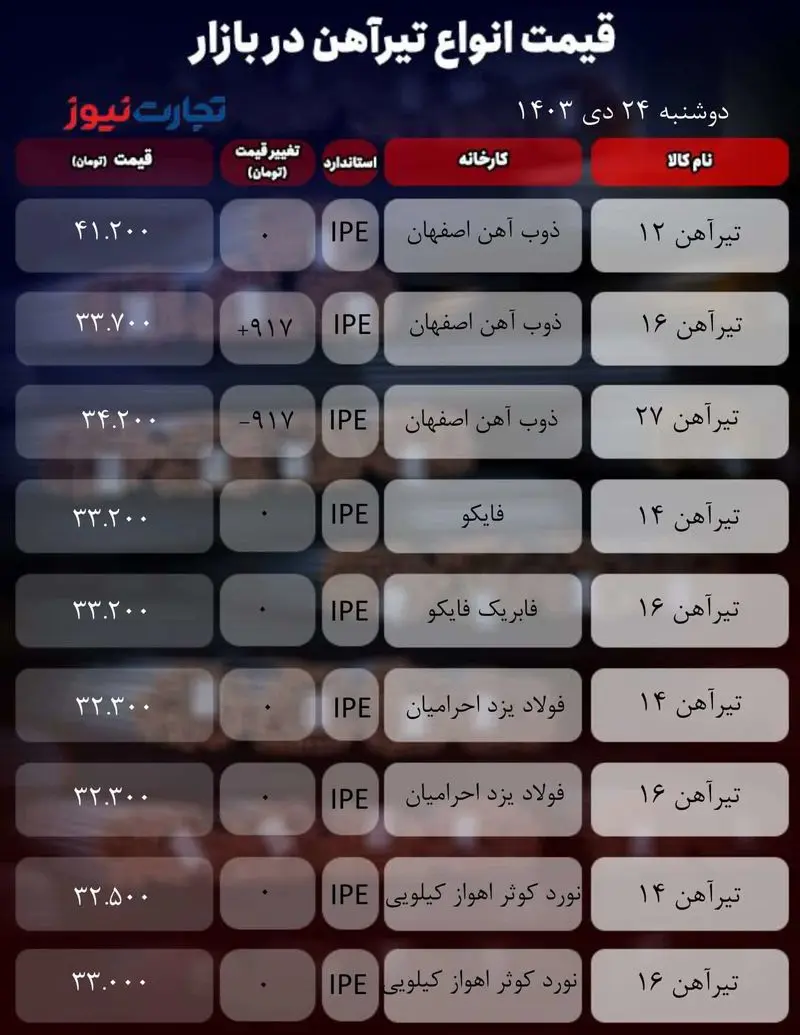 میز آهنی_به گزارش میهن تجارت 