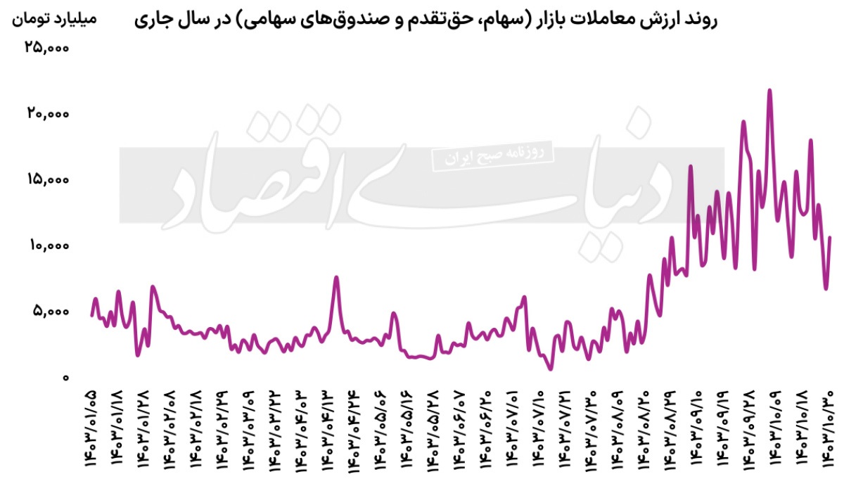 هت تریک ماهانه بورس سبز