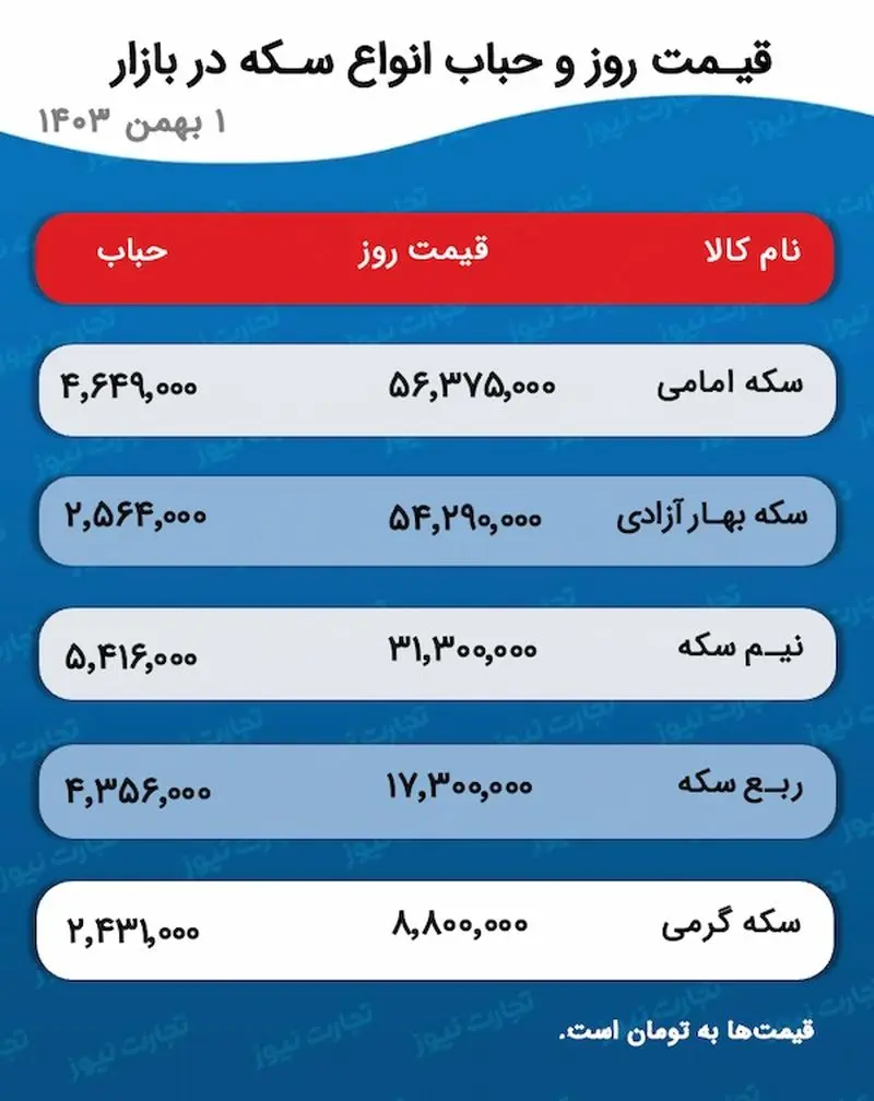 اسکرین شات 2025-01-20 در 5.40.34 بعد از ظهر