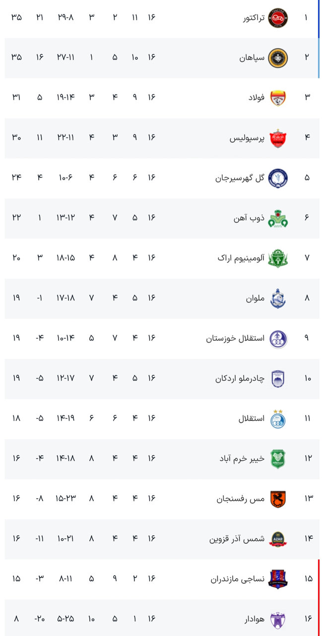 نتایج هفته شانزدهم لیگ برتر فوتبال + جدول