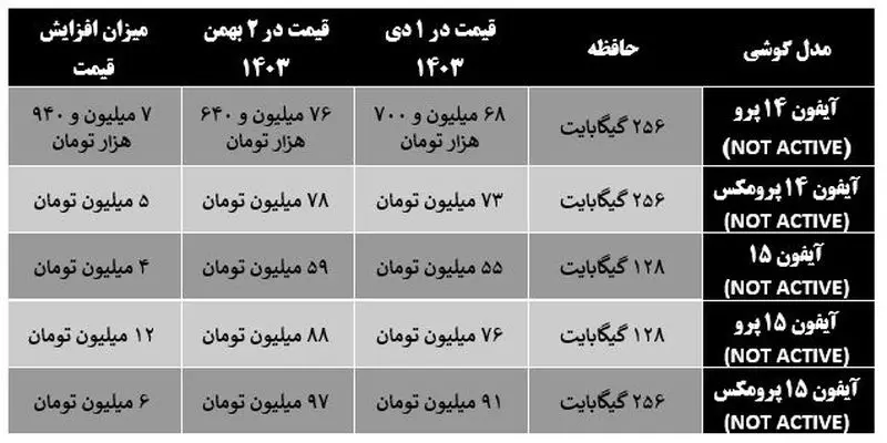 آیفون 15