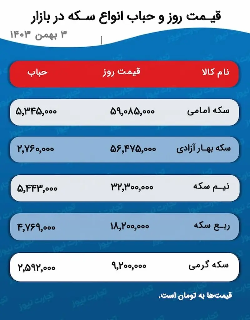 اسکرین شات 22/01/2025 در ساعت 5.16.19 بعد از ظهر