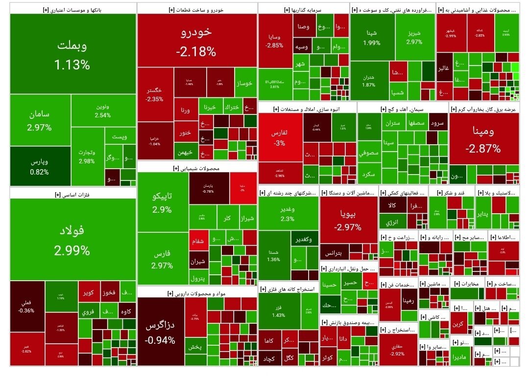 گزارش بازار سهام امروز ، شنبه ، 6 فوریه ، 1403 گزارش بازار سهام امروز ، شنبه ، 6 فوریه ، 1403