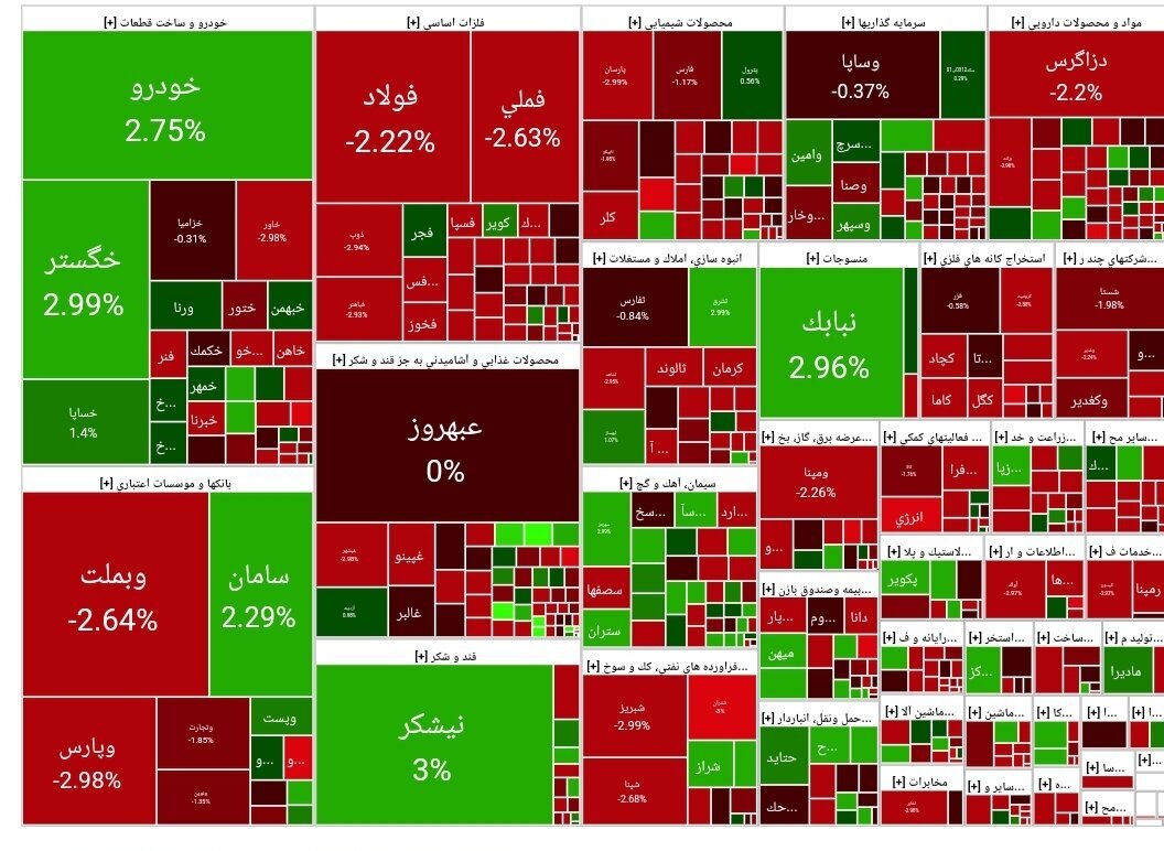 گزارش بازار سهام امروز ، یکشنبه ، 7 فوریه 1403 گزارش بازار سهام امروز ، یکشنبه ، 7 فوریه 1403