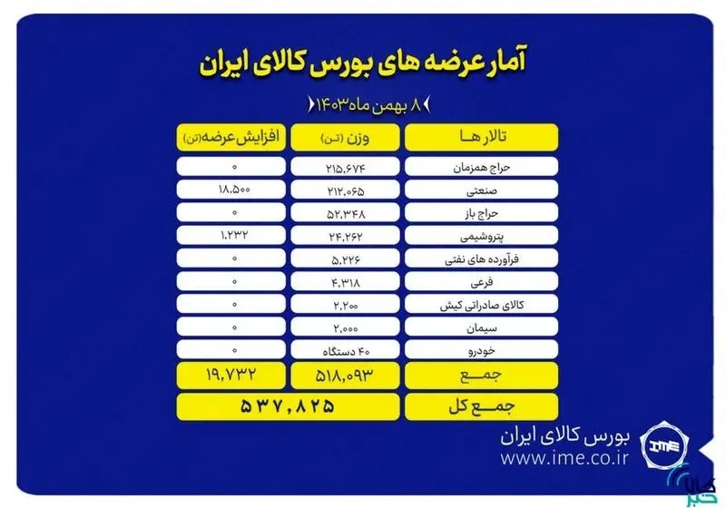 عرضه 4 وسیله نقلیه در بورس اوراق بهادار