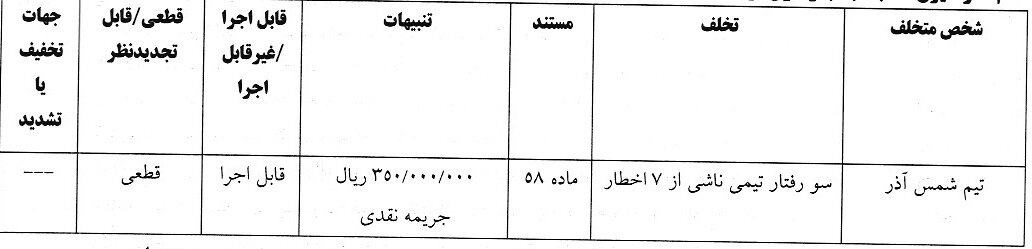 آراء انضباطی برای بازیکن لیگ برتر / سپاهان و چادلمو مجازات شدند