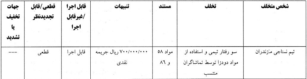 آراء انضباطی برای بازیکن لیگ برتر / سپاهان و چادلمو مجازات شدند