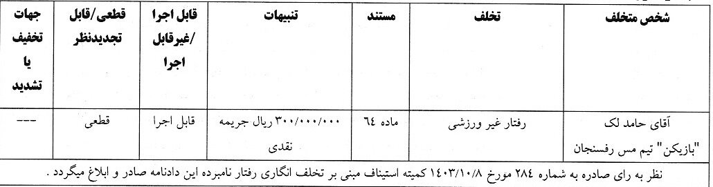 آراء انضباطی برای بازیکن لیگ برتر / سپاهان و چادلمو مجازات شدند