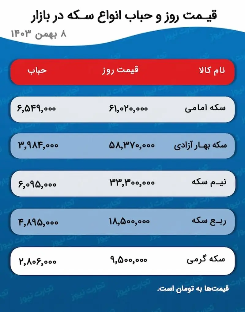 تصویر 2025-01-28 در ساعت 4.40.42 بعد از ظهر