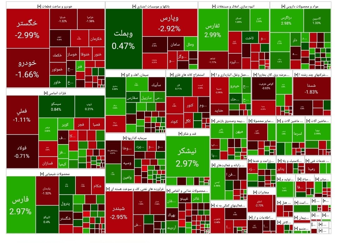 گزارش بورس اوراق بهادار روز چهارشنبه 23 فوریه گزارش بورس اوراق بهادار روز چهارشنبه 23 فوریه