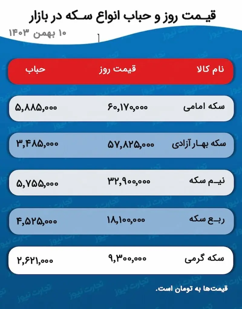 تصویر 2025-01-29 در 5.29.17 بعد از ظهر