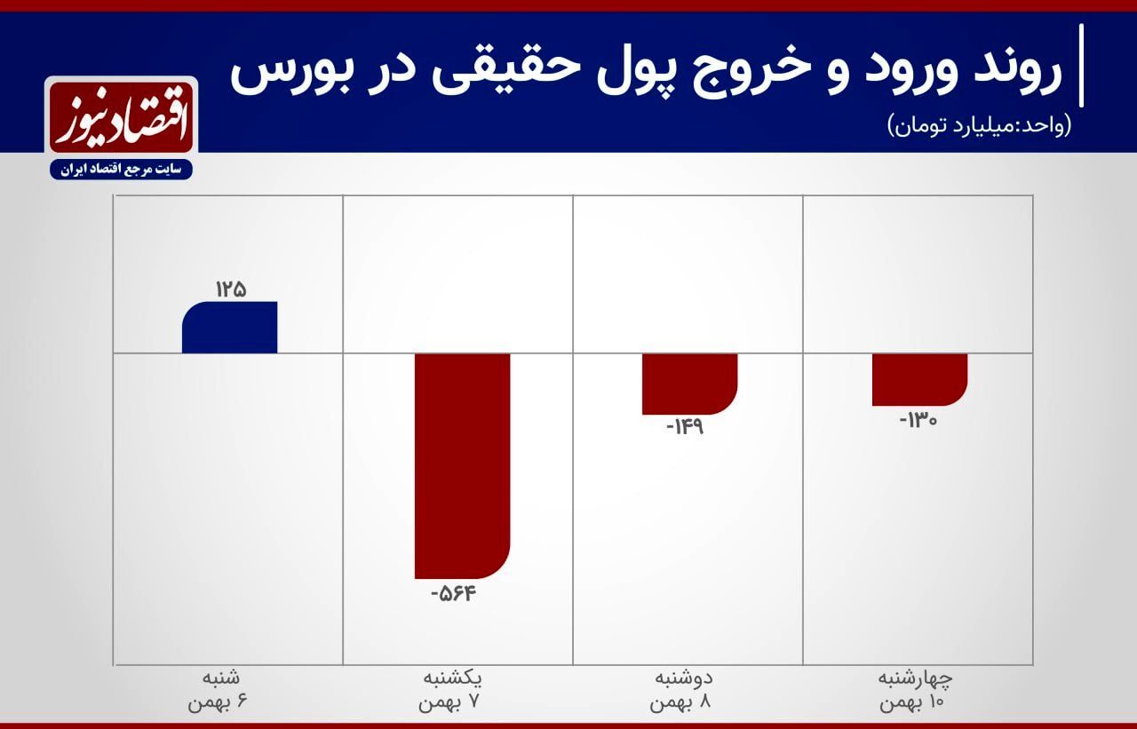 نمودار