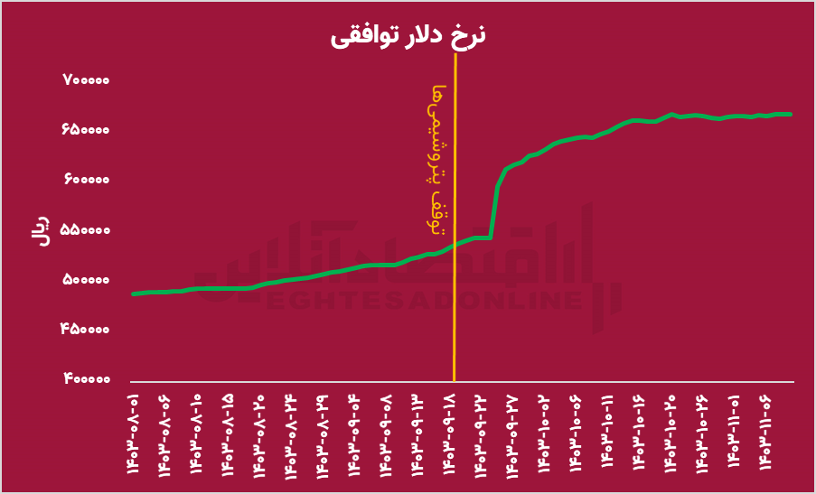 پتروشیمی