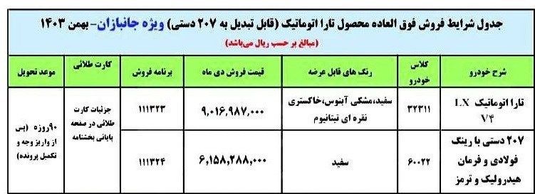 گروه صنعتی ایران خودرو 