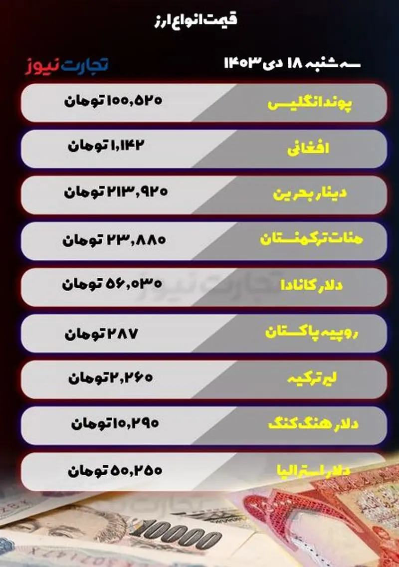 قیمت انواع ارز در 18 دسامبر