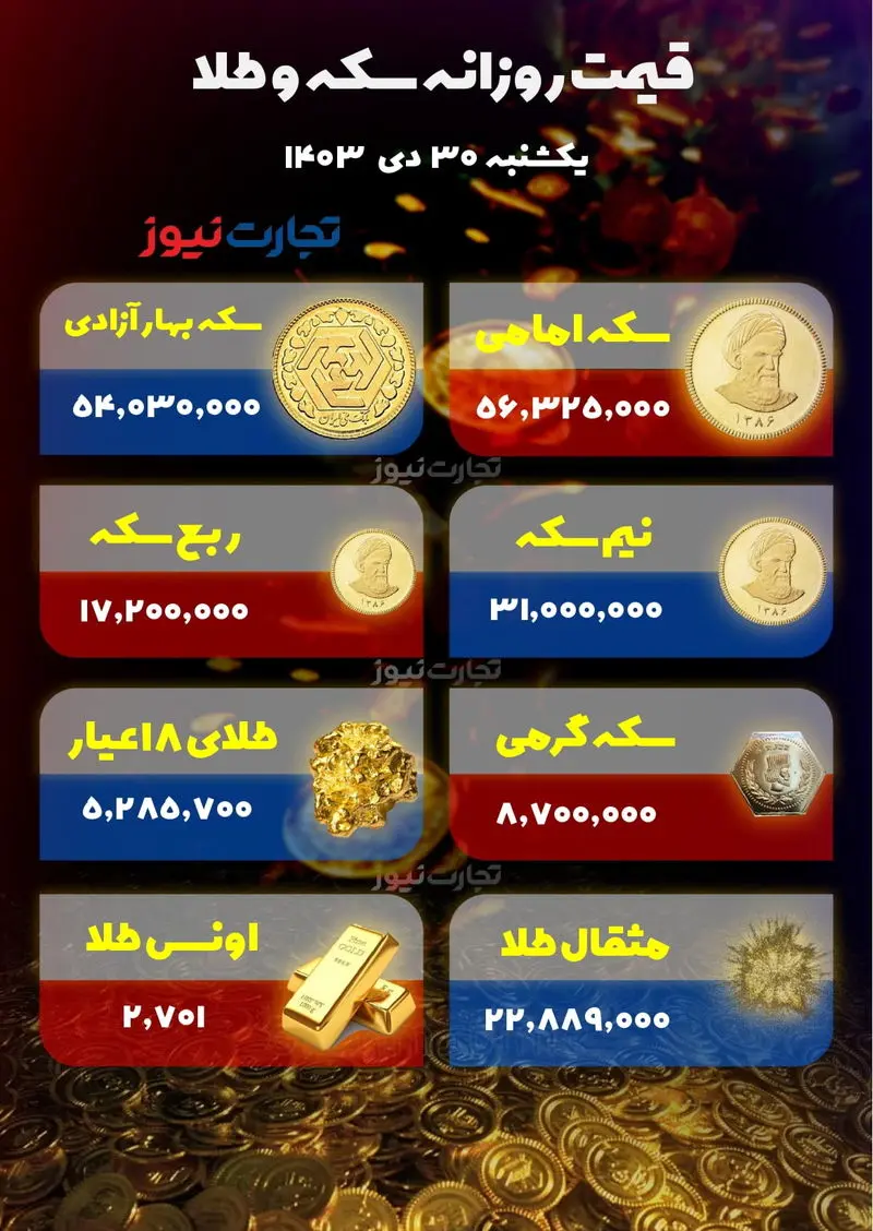 قیمت سکه و طلا 30 دینار است