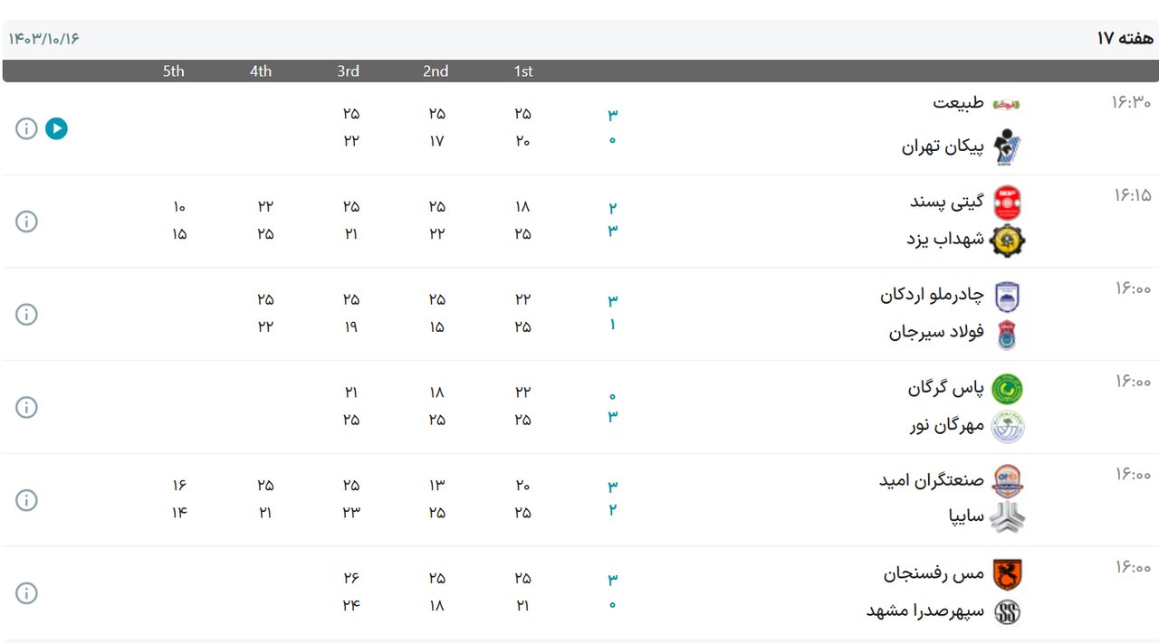 نتایج هفته هفدهم لیگ برتر والیبال + جدول