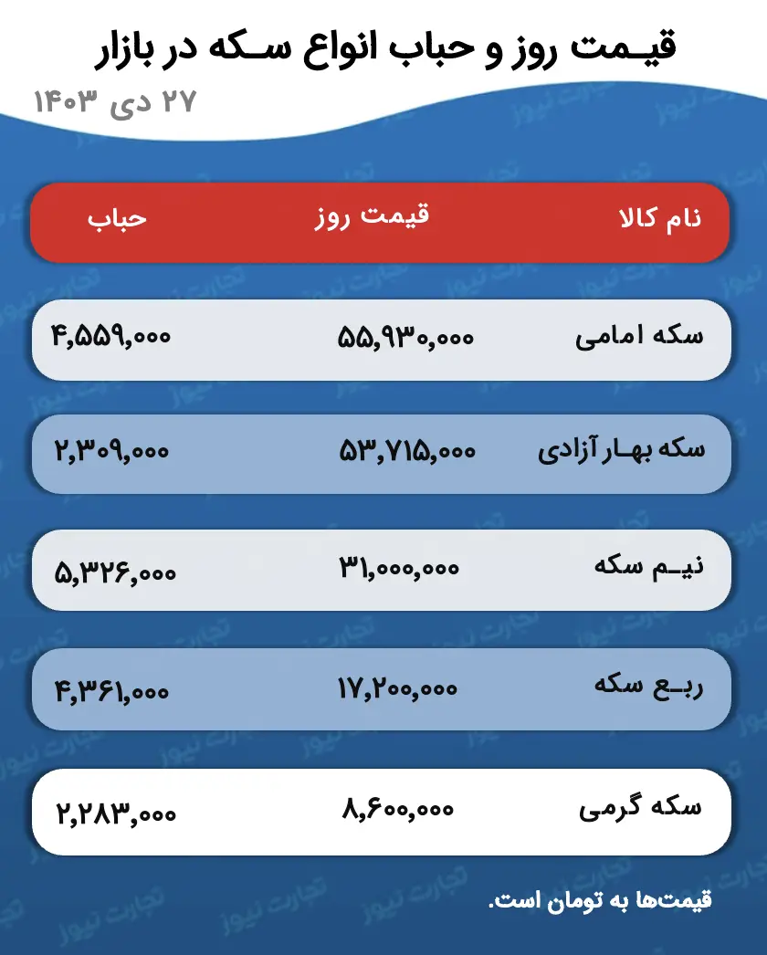 اسکرین شات 17/01/2025 در ساعت 3.41.11 بعد از ظهر