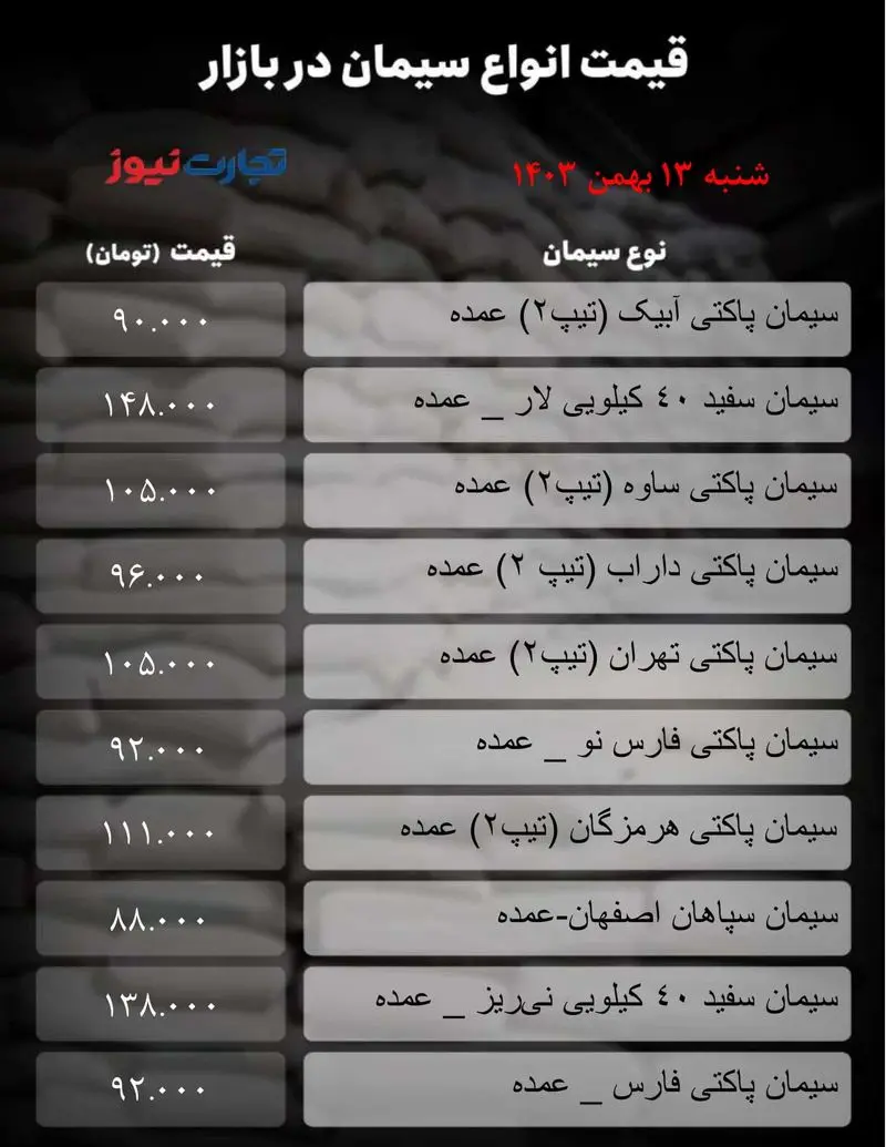 خبرهای سیمانی جدول_ زمان