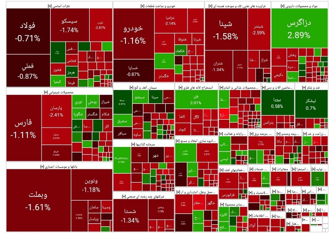 گزارش بورس اوراق بهادار امروز گزارش بورس اوراق بهادار امروز