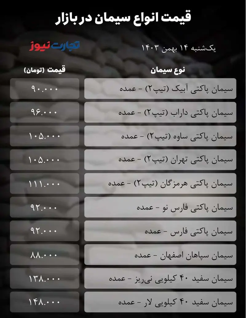 خبرهای سیمانی جدول_ زمان