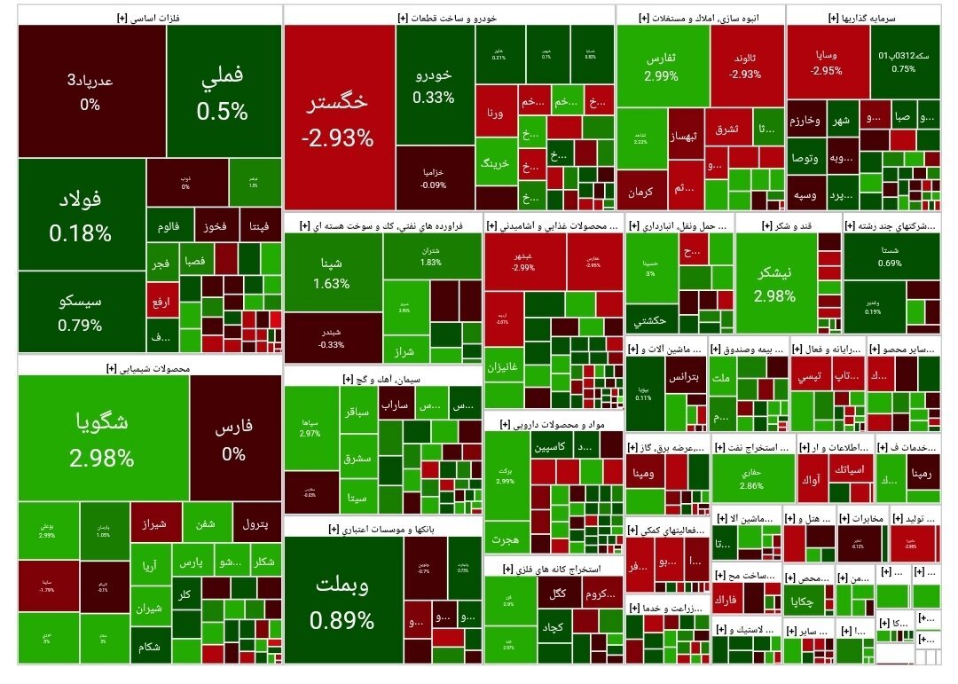 گزارش بورس اوراق بهادار روز یکشنبه 23 فوریه گزارش بورس اوراق بهادار روز یکشنبه 23 فوریه