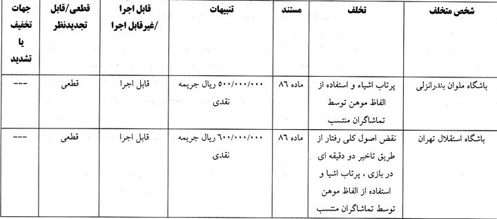 باشگاه لیگ برتر فوتبال خوب توسط کمیته انضباطی