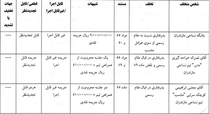 باشگاه لیگ برتر فوتبال خوب توسط کمیته انضباطی