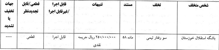 باشگاه لیگ برتر فوتبال خوب توسط کمیته انضباطی