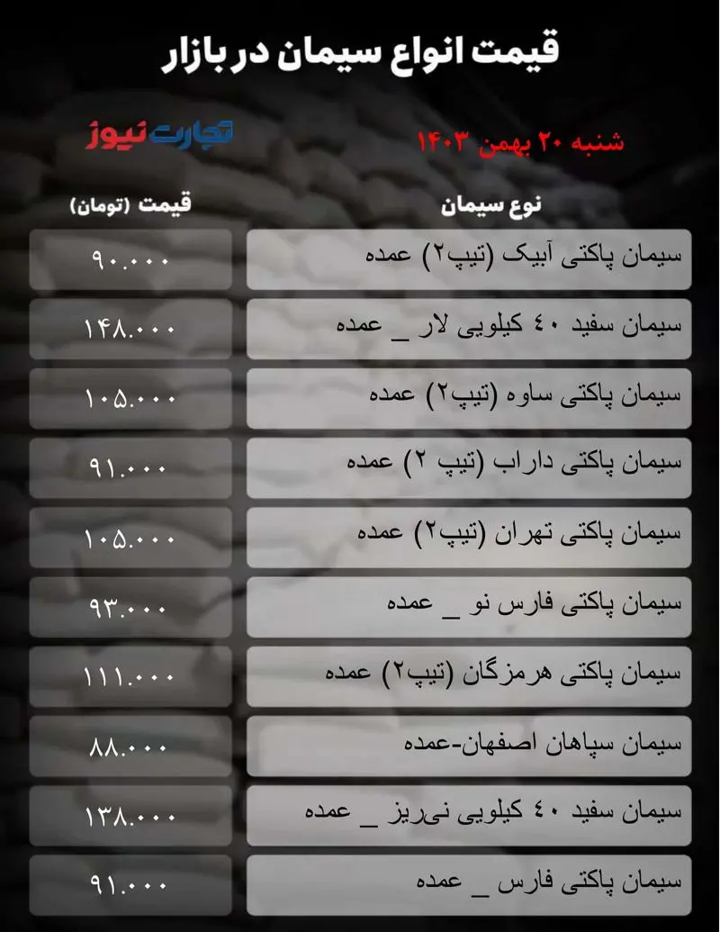 خبرهای سیمانی جدول_ زمان