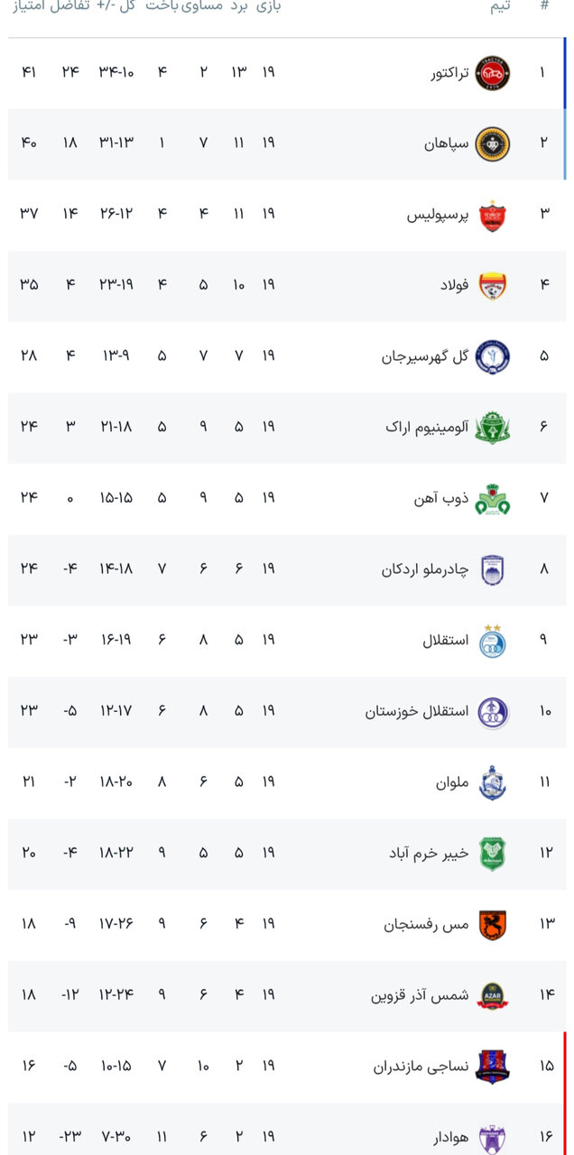 نتایج هفته نوزدهم جدول لیگ برتر+ جدول