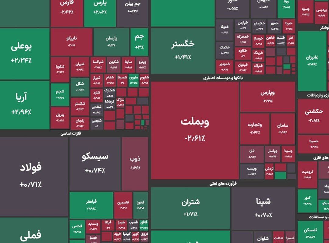 گزارش بورس اوراق بهادار روز یکشنبه 23 فوریه گزارش بورس اوراق بهادار روز یکشنبه 23 فوریه