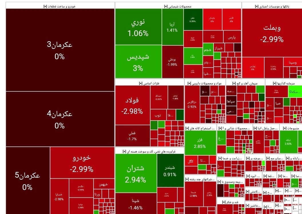 گزارش بورس اوراق بهادار امروز