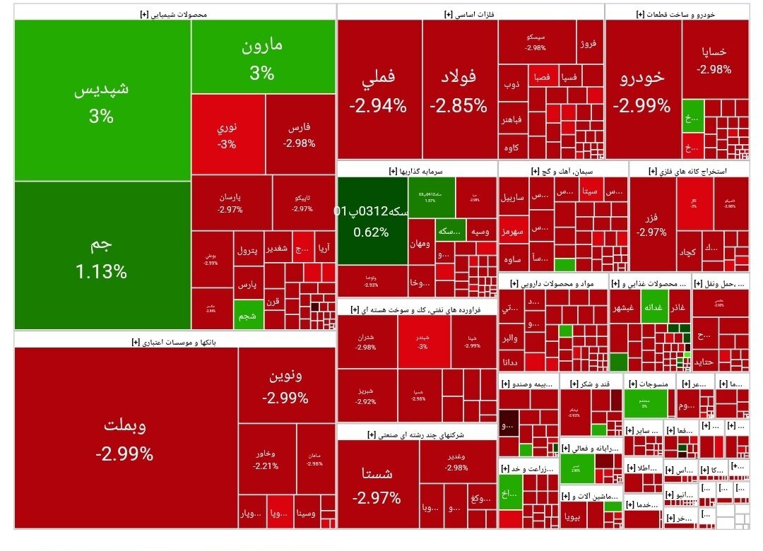 گزارش بورس اوراق بهادار روز شنبه 23 فوریه گزارش بورس اوراق بهادار روز شنبه 23 فوریه