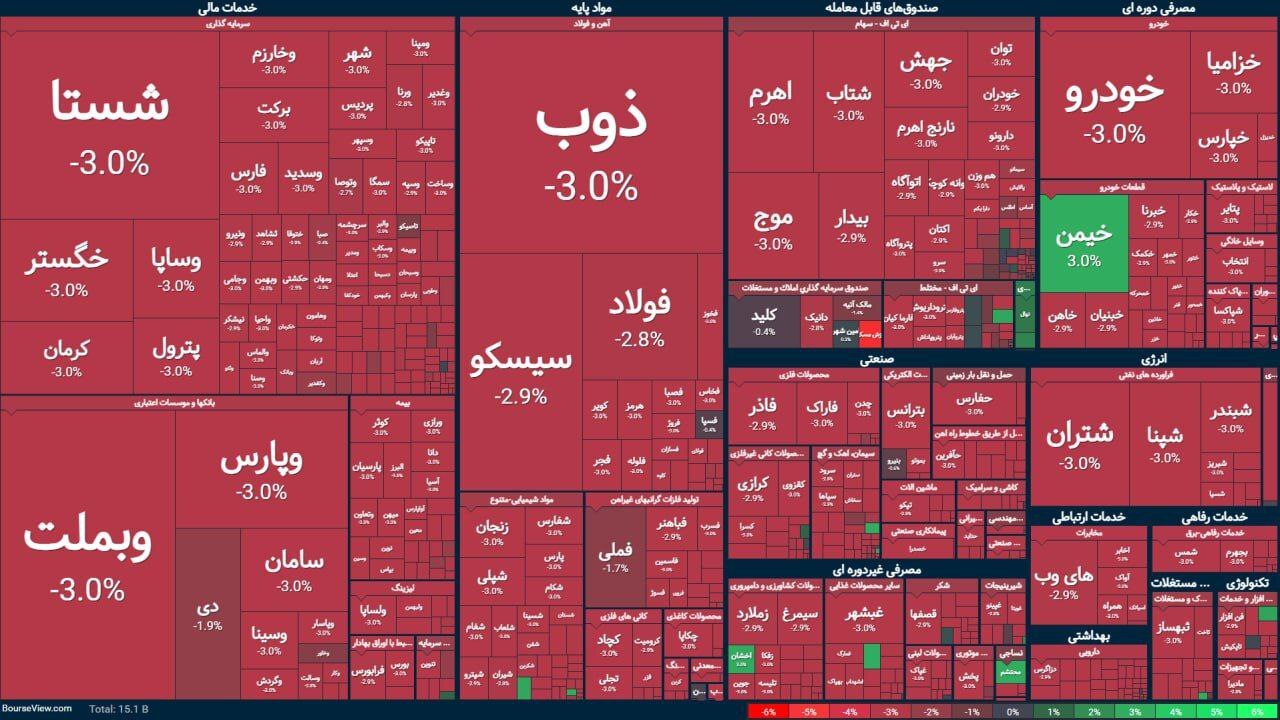 بورس اوراق بهادار عجیب و غریب در روز اول معاملات هفته