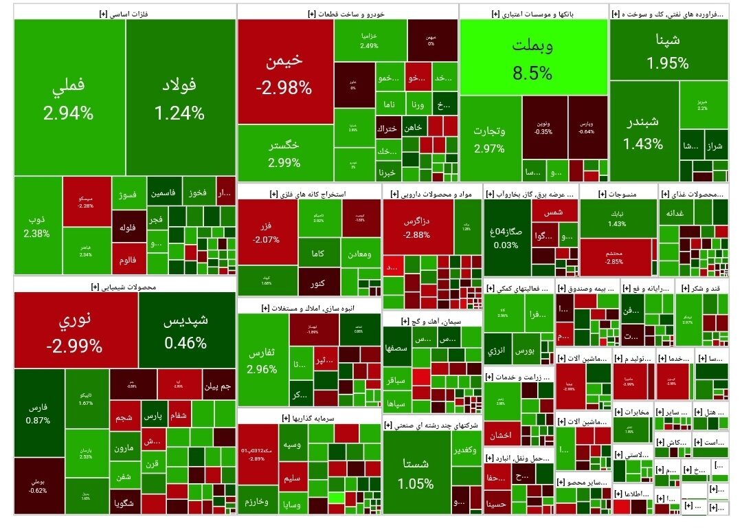 گزارش بورس اوراق بهادار امروز