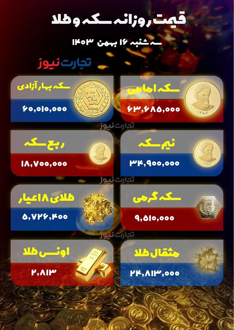 سکه و قیمت طلا ۱۳ فوریه