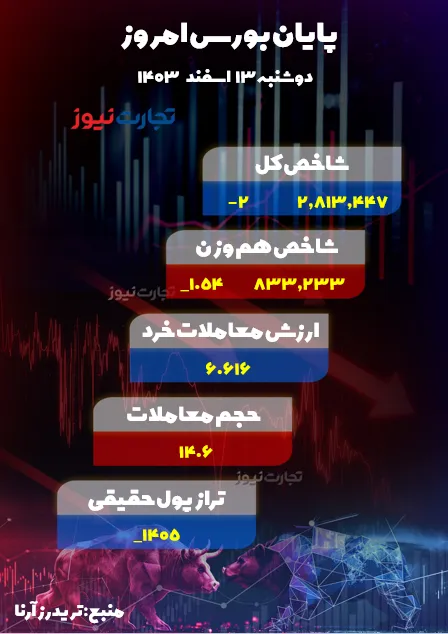 گزارش بورس اوراق بهادار دوشنبه ، 23 فوریه